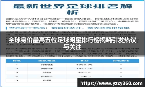 全球身价最高五位足球明星排行榜揭晓引发热议与关注